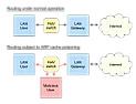 Solution to ARP spoofing on 3560 and 2960 switches please |  Hi,We have a Cisco6500 as the backbone and a 3560 as router in each ofthe edges...