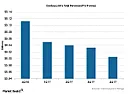 How CenturyLink Could Benefit from its Level 3 Acquisition [telecom]  |  By Andrew Smith CenturyLink (CTL), an American telecommunications company,...