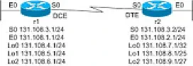 Redistribute Connected Subnets - Not Redistributing? | &laquo; previous thread