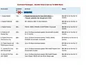When The FCC Kills Net Neutrality, Here's What Your Internet Will Look Like [telecom]  |  By Steven Salzberg The new FCC commission, Ajit Pai, formerly worked as a lawyer...