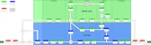 IPTables port forwarding issues |  I recommend looking at:...