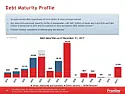 Is Frontier Communication's Cup Half Full Or Three-Quarters Empty? [telecom]  | next thread &raquo;
