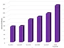 AT&T: Five Scary Charts To Take Seriously [telecom]  | &laquo; previous thread