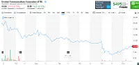 Frontier Communications, The Company I Love To Hate [telecom]  |  By Norman Roberts This review updates my review of Frontier Communications (FTR)...