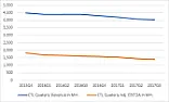 CenturyLink: A Cigar Butt To Buy [telecom]  |  By Rui Ma, CFA Summary * CenturyLink is a loser this year, thus is likely...