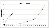 Apple Doesn't Need to Buy Netflix [telecom]  |  Calls for Apple to buy Netflix are getting louder. Instead of evaluating whether...