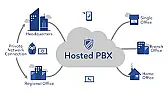 Hosted PBX Market 2018-2025 [telecom]  |  Hosted PBX Market 2018-2025 Key Players (AT&T, BT Group, Cisco Systems, 8x8,...