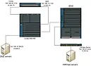 Vlans and PIX question |  I've got a diagram together and hopefully I've got everything on...