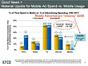 [telecom]  Mobile Advertising: The $20B Opportunity Mirage  |  Mobile Advertising:The $20B Opportunity MirageJune 10, 2012Edited by Jean-Louis...