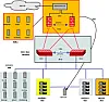 high availability and fiber channel | &laquo; previous thread