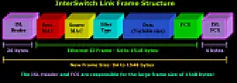 Ethernet over Ethernet |  Bonsoir Stephen,Thanks for these words.I would say that VPW is point to point....
