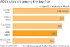 Verizon-AOL: A War of All Against All [telecom]  |  Surprising deal suggests a crumbling empire more than it shows the power  of the...