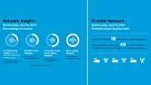 AT&T Reveals COVID-19 Impact on Networks: Traffic is Way Up [telecom]  |  The use of AT&T and its FirstNet network for first responders has increased...