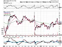 CenturyLink Is Not Wells Fargo [telecom]  |  CenturyLink Is Not Wells Fargo Summary * CenturyLink took a hit over the last...