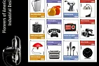 Postage stamp honors 302 set  [telecom] |  The US Post Office issued stamps honoring various industrialdesigners.  One is...