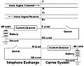 Did anyone ever figure out where "E&M" came from? [telecom]  |  I don't remember where I learned it, but I recall it means "Ear and...