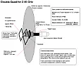 What about a balun? |  http://www.wlan.org.uk/antenna-page.htmland here...