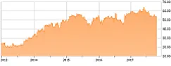 What CenturyLink Shareholders Want From Level 3 Management For Xmas [telecom]  |  Dear Mr. Storey Claus, As a CenturyLink shareholder I'm very relieved that...