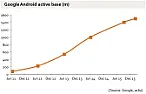 Platform wars: the final score  |  Platform wars: the final score The smartphone platform wars are pretty much...