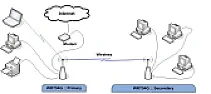 use my wireless router as a client bridge.  | &laquo; previous thread