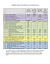 LOUISIANA: Analysis of Voice Telephony in AT&T ILEC Service Area [telecom]  | &laquo; previous thread