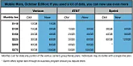 Mobile Wars: AT&T Goes Whale Hunting [telecom]  |  Mobile Wars: AT&T Goes Whale Hunting, But Verizon, Sprint Bite Back As Data...