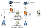 What would you do?  Multiple ISP routing. | next thread &raquo;