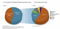 iPhone and QWERTY Top Devices for Mobile Ads, Says Millennial |  iPhone and QWERTY Top Devices for Mobile Ads, Says Millennial1 MAR...