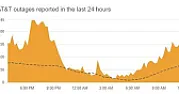 UPDATE: AT&T responds to outages in Central Wisconsin [telecom] |  Mason Dowling Jun 21, 2022 Updated Jun 21, 2022  UPDATE:  AT&T issued a...