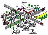 Free Wireless Network Access |  Not really.  I just write a bit on technology topics.  I've been wrongin the...