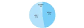 There's more than one reason why iOS 8's growth has stalled  |  There's more than one reason why iOS 8's growth has stalled The update...