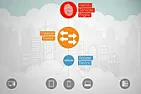 Wireless Access and VLANs |  GuysWe have an issue with our wireless network I'd like to try and discuss...