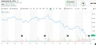 CenturyLink From The Perspective Of A Preferred And Bond Investor: Update [telecom]  | next thread &raquo;