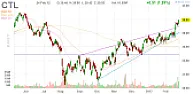 Debt-Ridden CenturyLink Should Follow Frontier And Slash Its Dividend [telecom]  |  This is from the "Seeking Alpha" site. There's no byline, but the site shows...