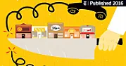 No Phones for You! Chic Businesses Are Abandoning Landlines [telecom]  |  To New Yorkers, greater Mulberry Street is typically considered NoLIta, unless...