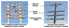 Western Union's satellite loss [Telecom] |  In my (very limited) experience W.U. had its own pole line on one sideof the...