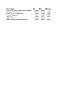 Two 1A ESS COs to be Replaced in 2010; 59 Remain [telecom] |  ISDN is still circuit switched 64K channels, known as B for Bearerchannels. ...