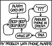 xkcd: Phone Alarm [telecom]  |  xkcd: Phone Alarm https://xkcd.com/1359/- - - - - - - - - - - - - - - - -  The...
