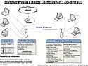 router -> bridge |  I don't understand what you have around the house as the LAN ???I have a...