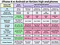 Consumer Reports offers scathing critique on Verizon iPhone 4 [telecom] |  Consumer Reports offers scathing critique on Verizon iPhone 4By Daniel Eran...