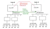Configuring 4-ESW or 9-ESW HWIC - help please |  Thanks for the advice. Configuration is now:!interface FastEthernet0/1 no ip...