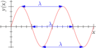 Conversion of Terahertz to Frequency |  I want to give an office worker a job of building a catalog of DWDM parts that...