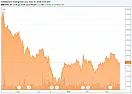 CenturyLink: Strategy Has Merits [telecom]  |  Summary * CenturyLink's Strategy Centered Around On-Net Buildings. * Capex...